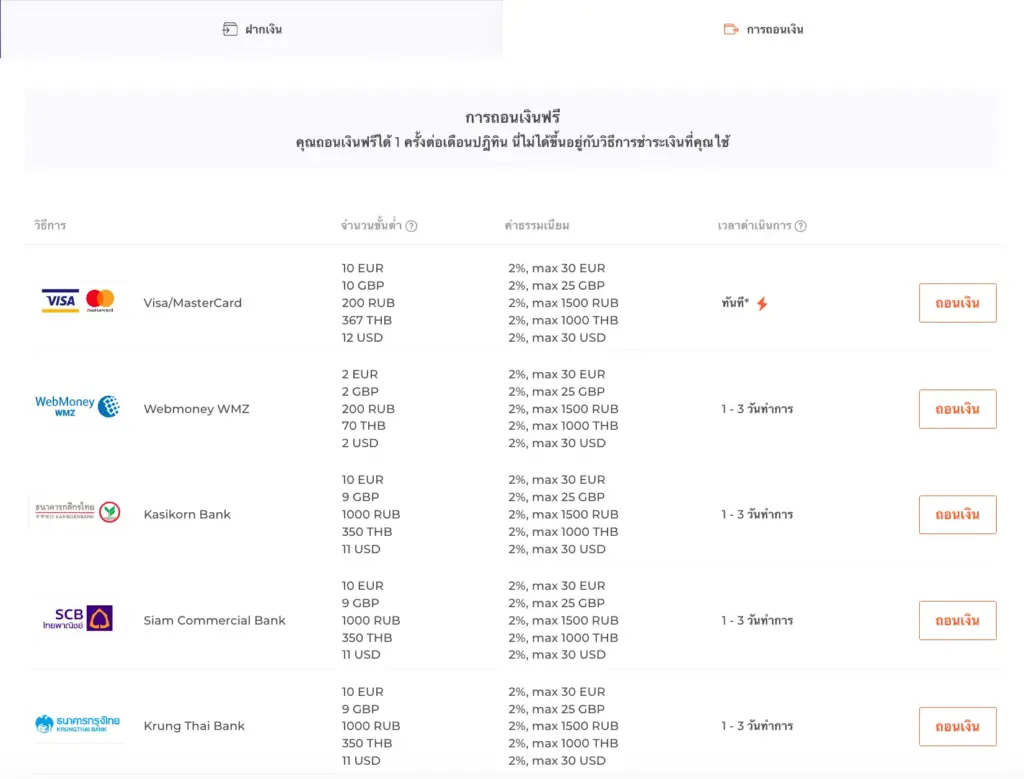 ช่องทางการถอนเงินของ IQ Option