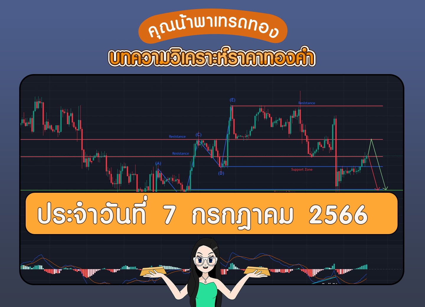 เทรดทอง