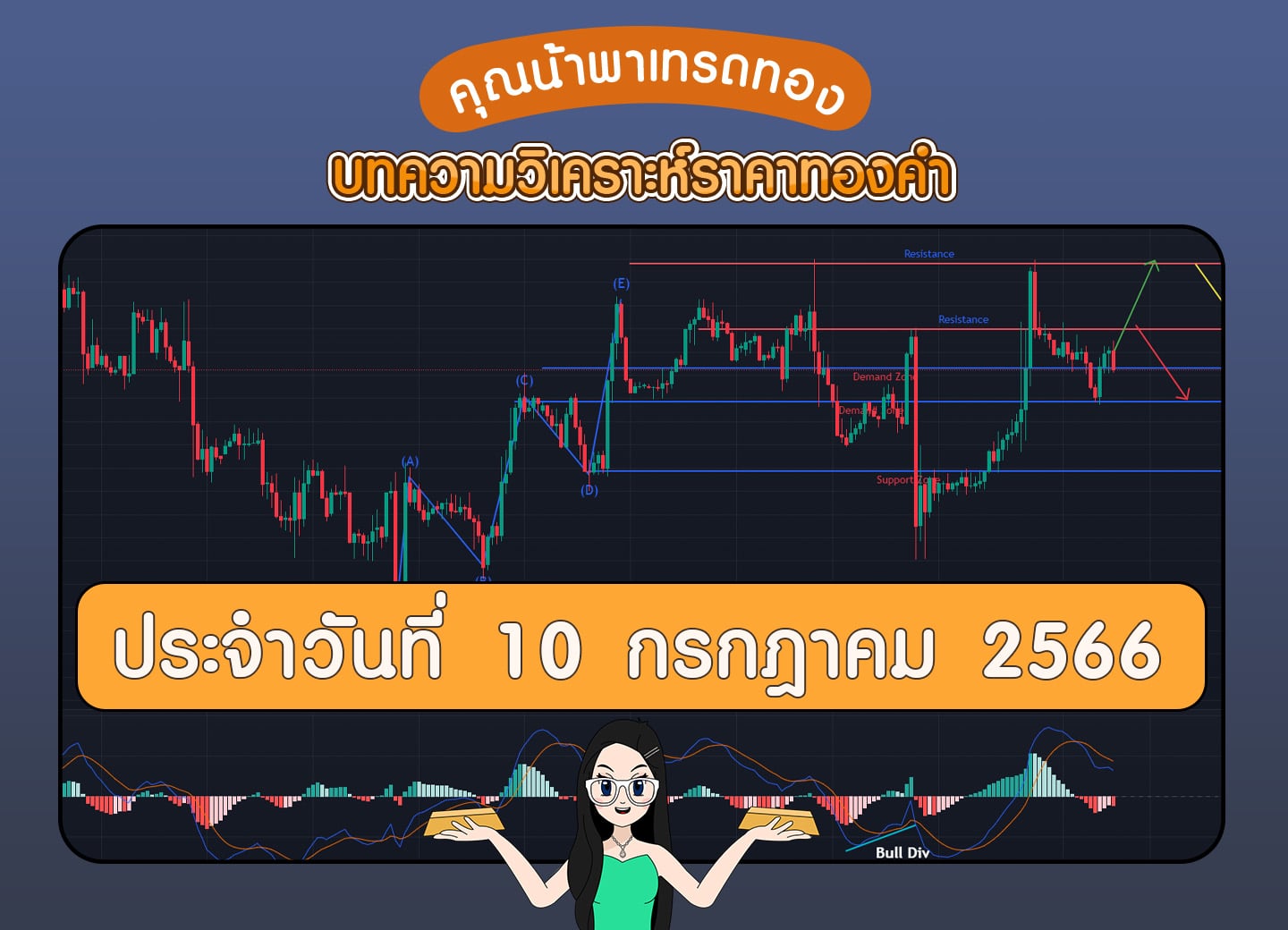 เทรดทอง