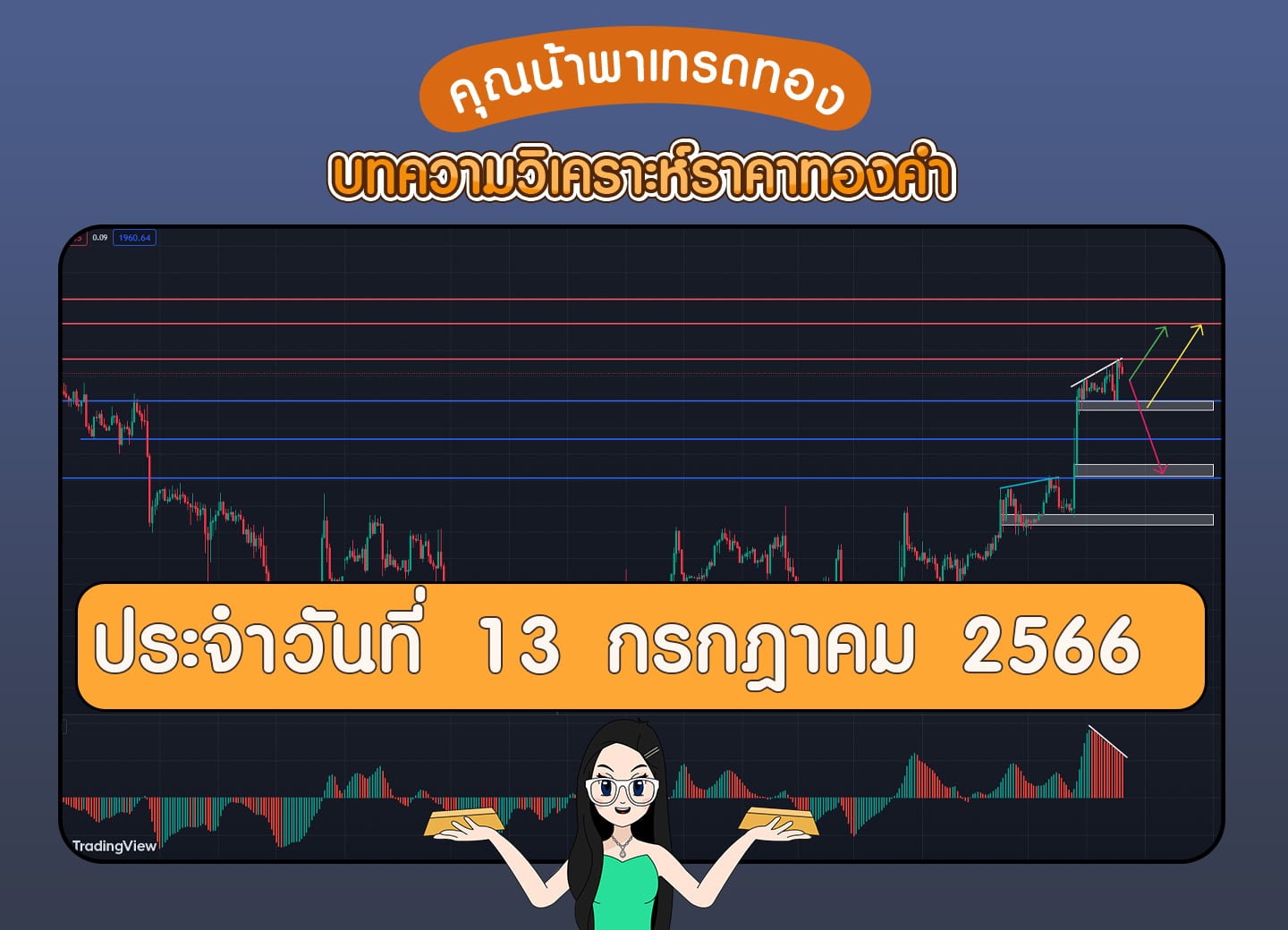 เทรดทอง