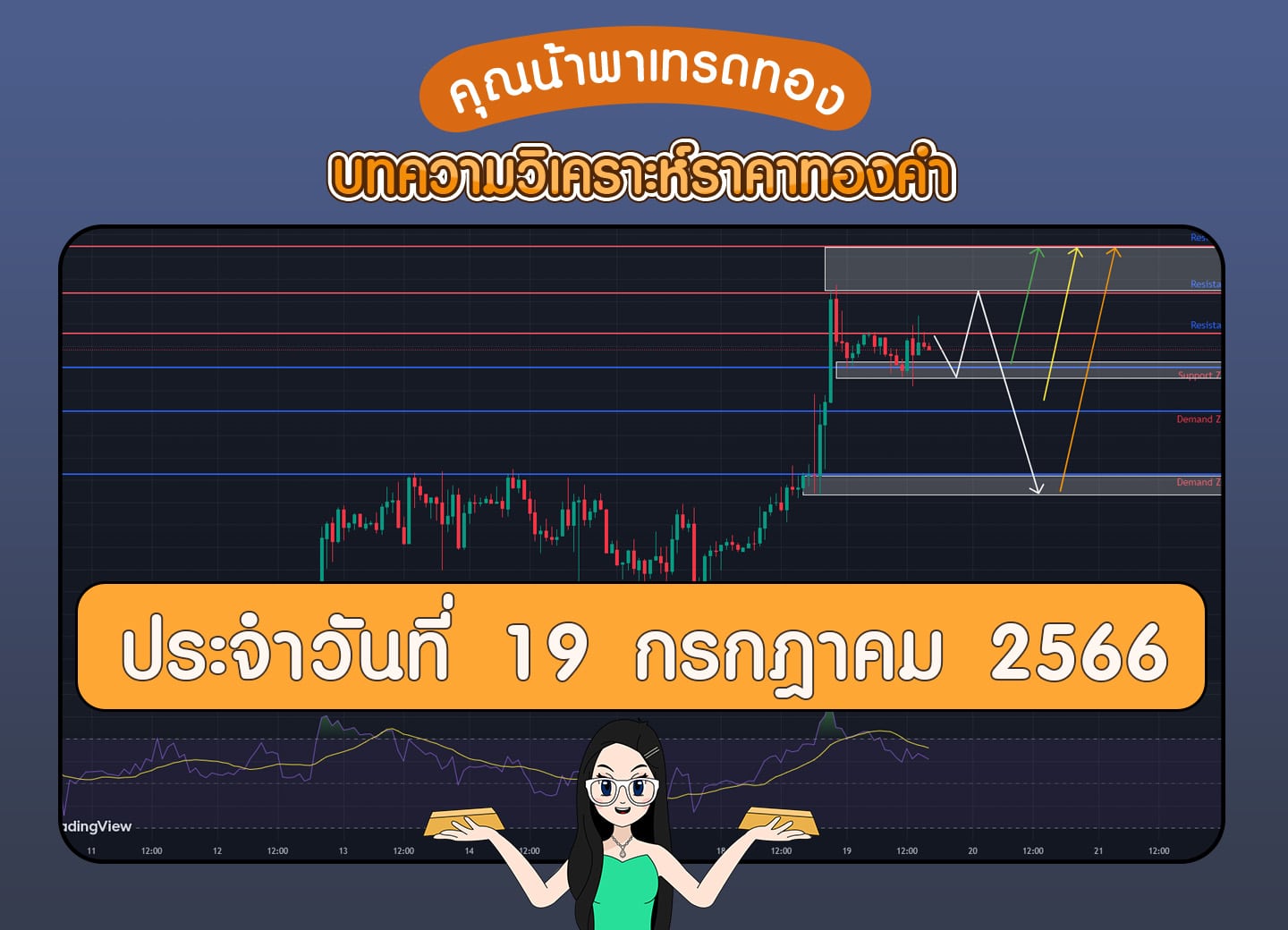 เทรดทอง