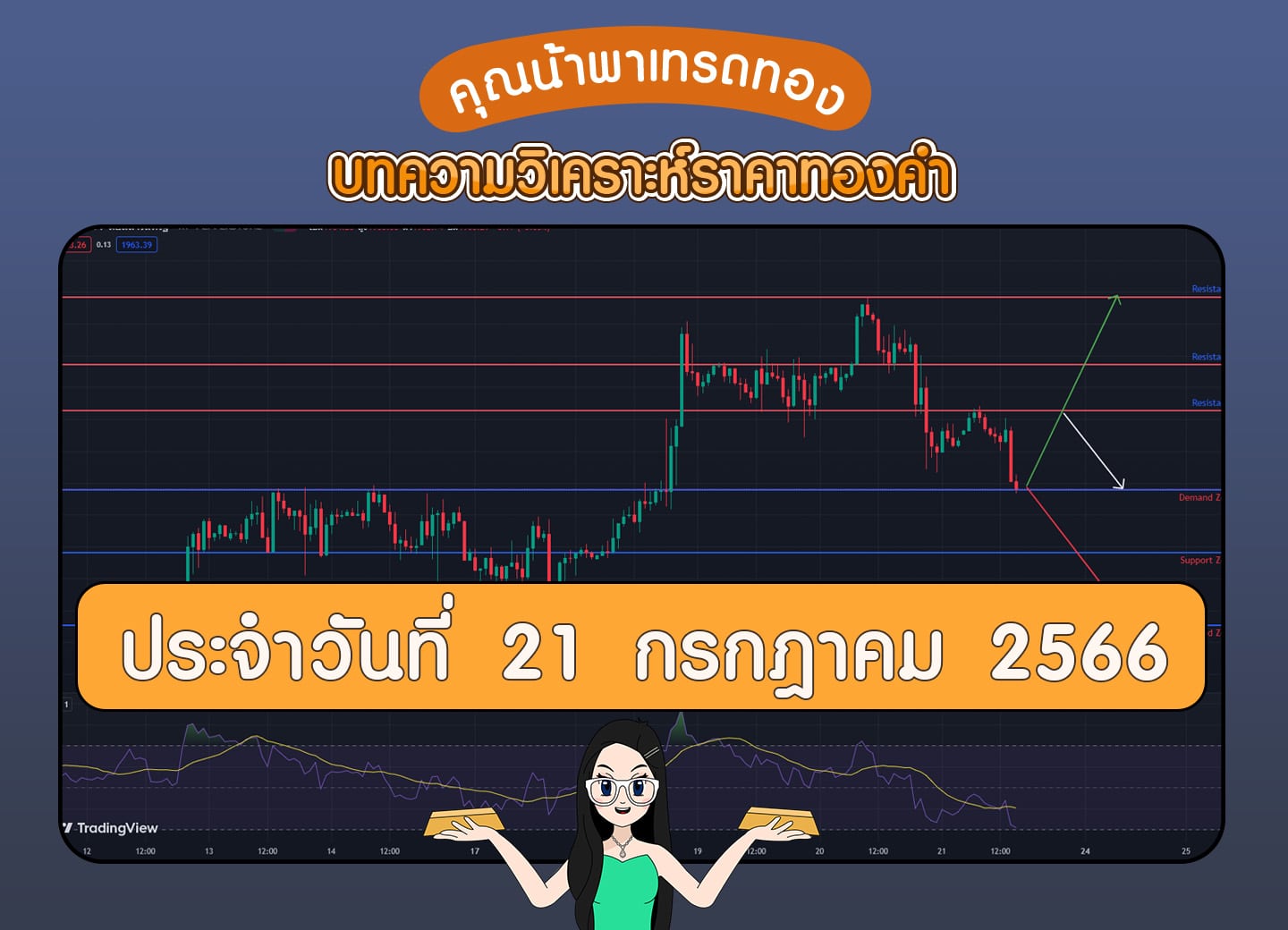 เทรดทอง