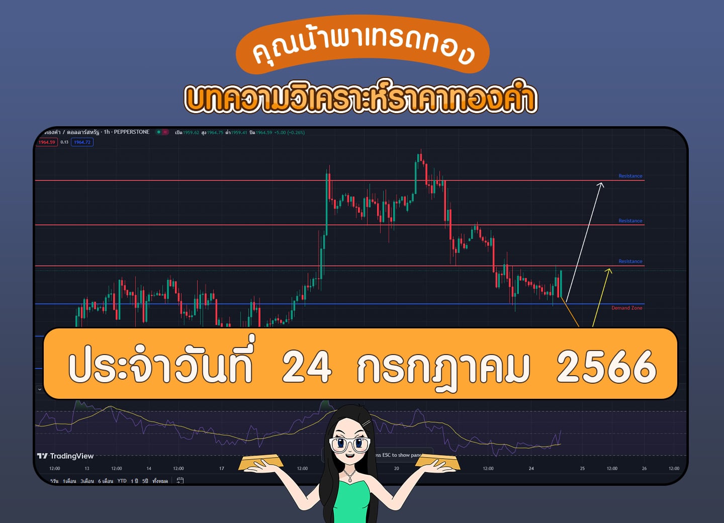 เทรดทอง