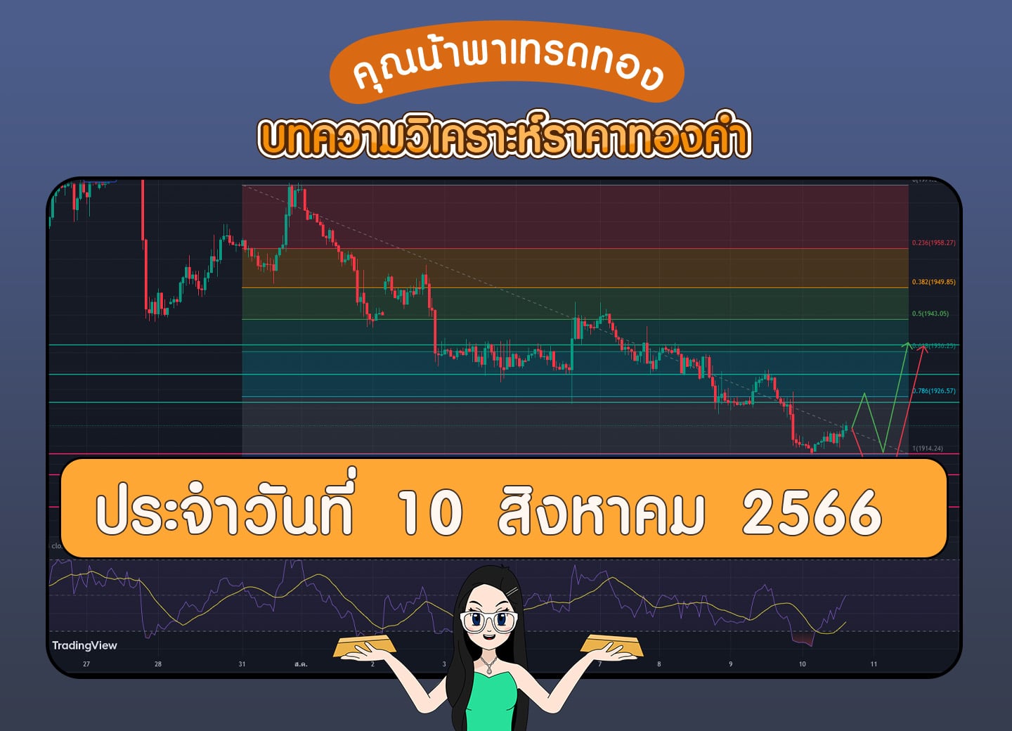 เทรดทอง