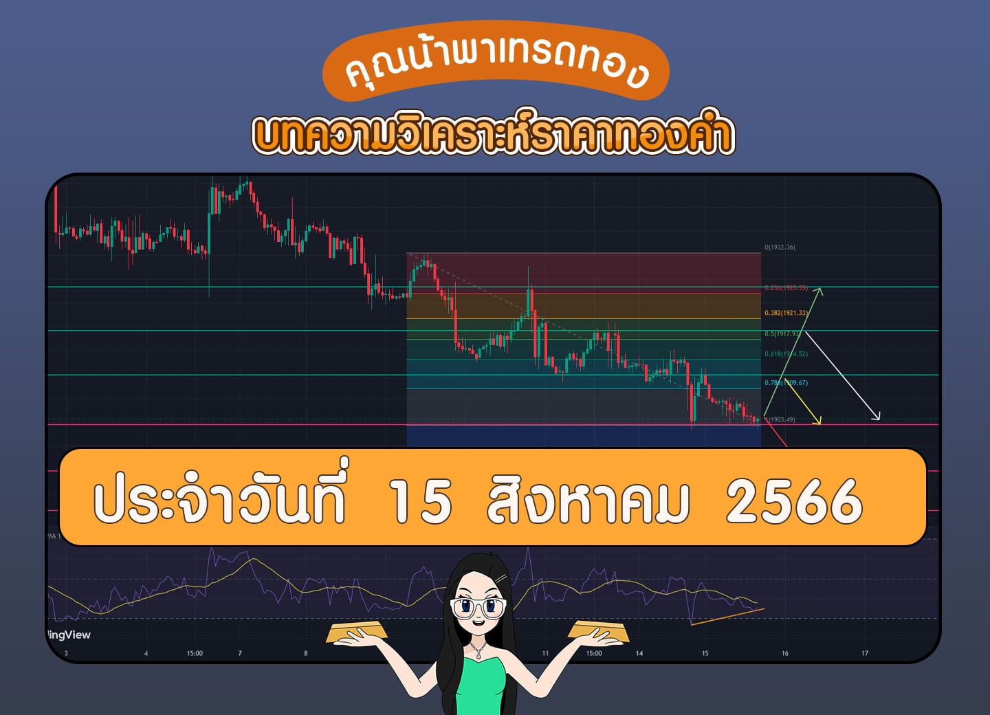 เทรดทอง