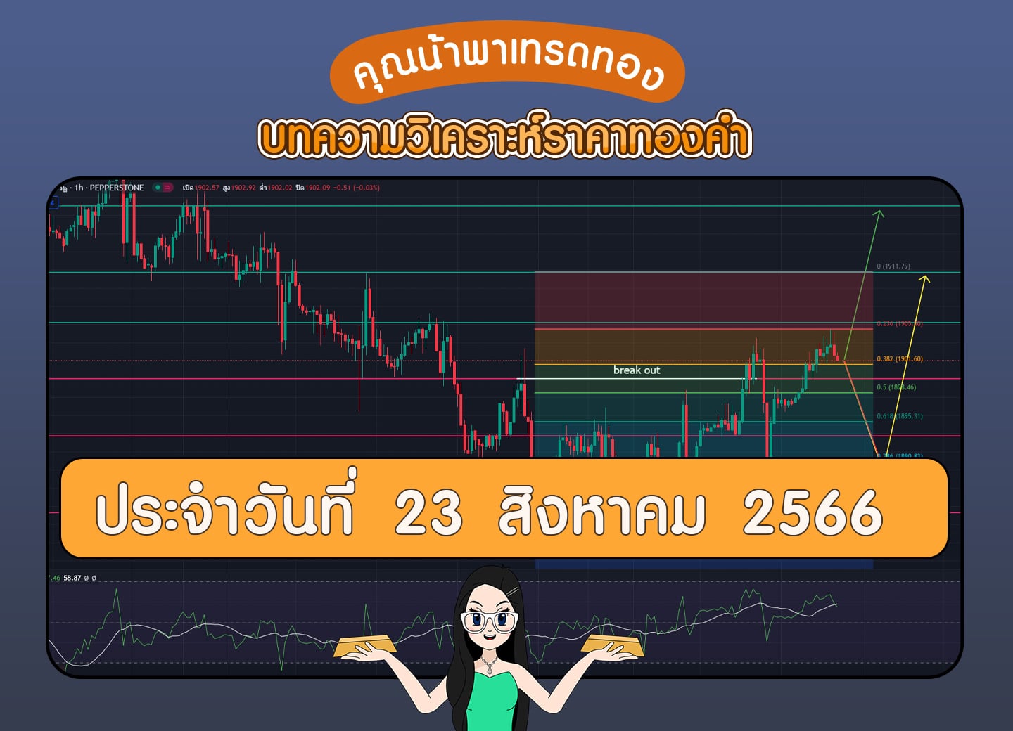 เทรดทอง