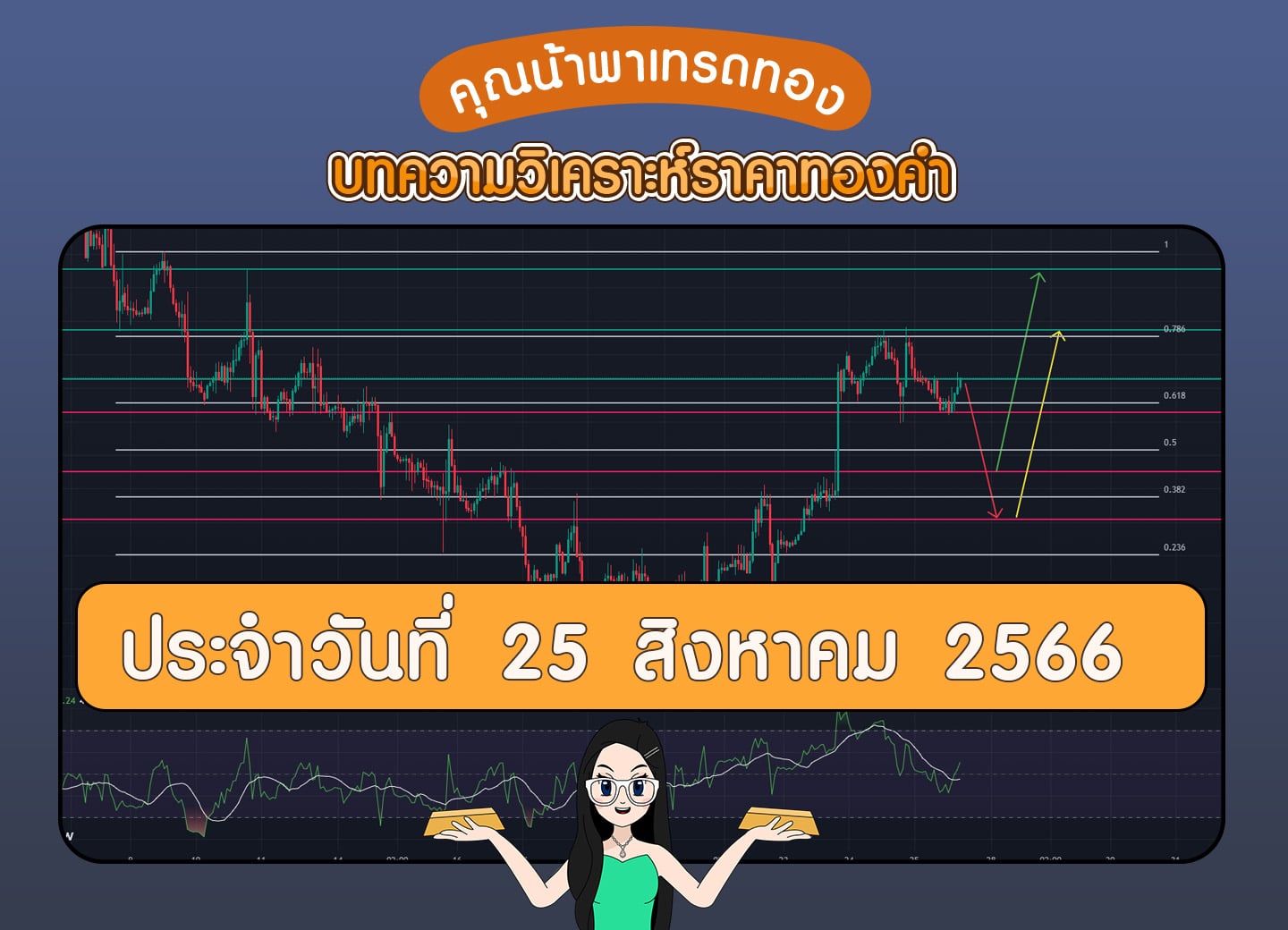 เทรดทอง