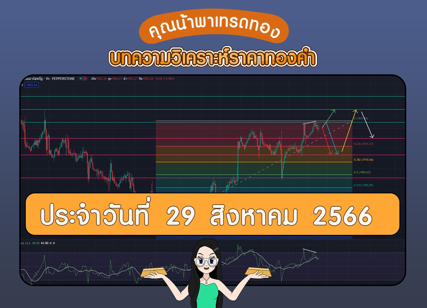 เทรดทอง