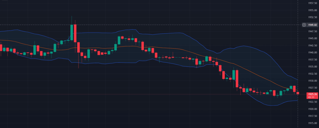 ตัวอย่าง Bollinger Bands คืออะไร 