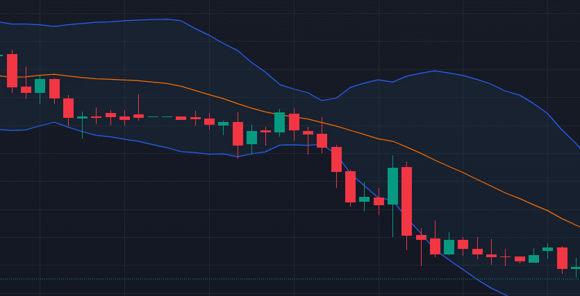 ตัวอย่าง Bollinger Bands ขาลง