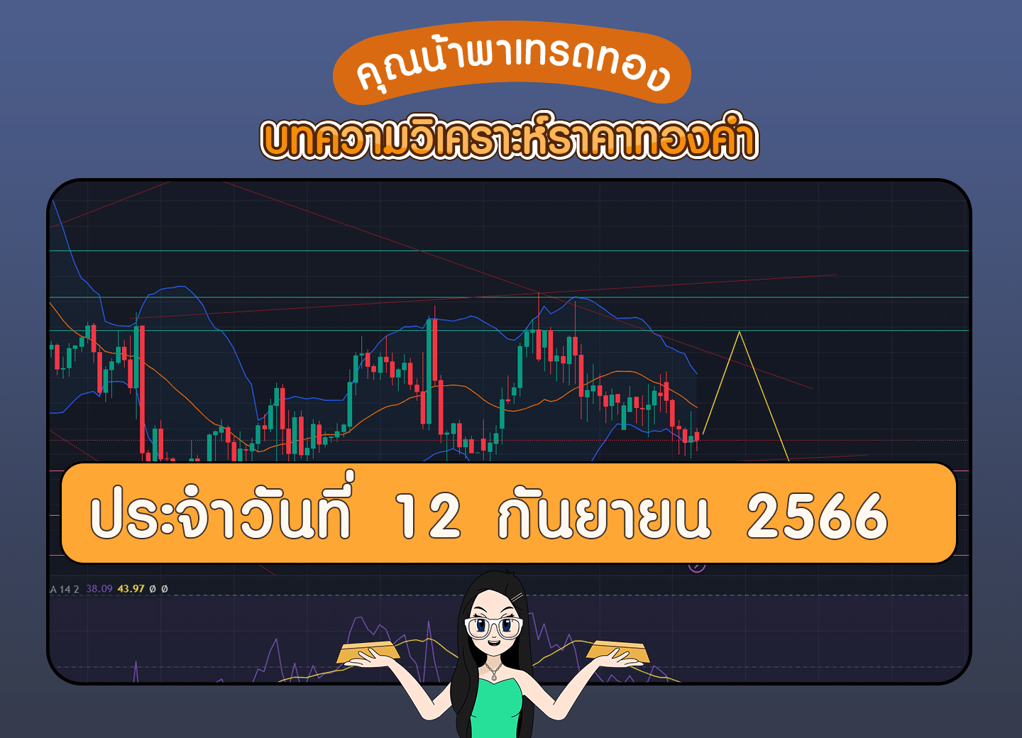 วิเคราะห์ทองคำประจำวันที่ 12