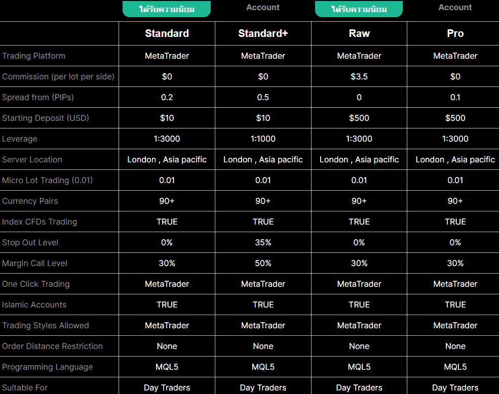 บัญชี IUX Markets