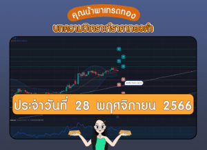 ซิกทอง บทวิเคราะห์ทองคำ 28 พฤศจิกายน 2566 สำหรับคนเทรดทอง