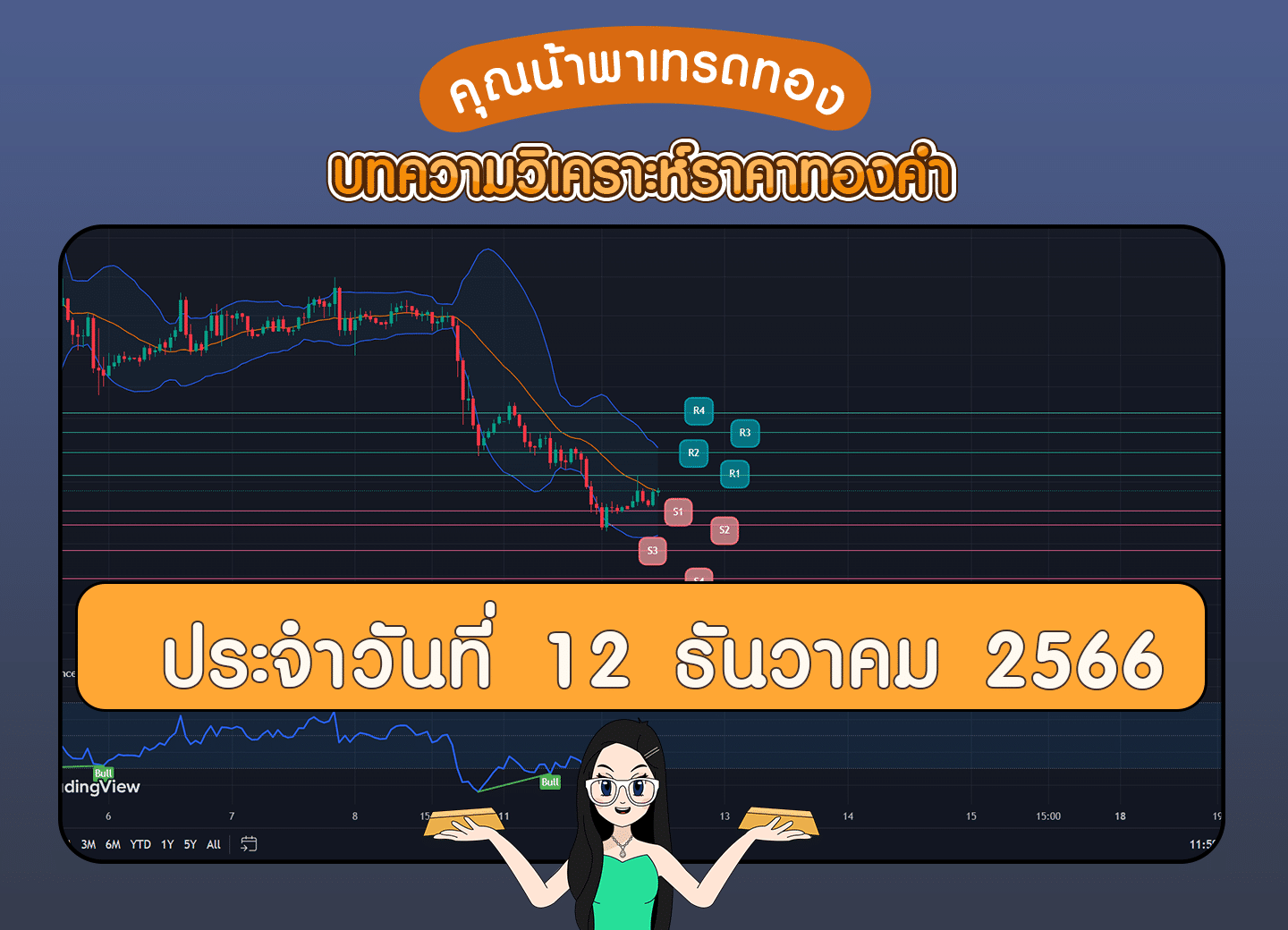 วิเคราะห์ทองคำ 12 ธันวาสำหรับคนเทรดทอง