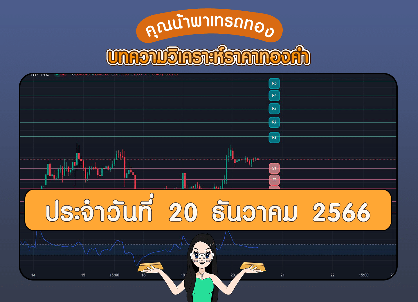 วิเคราะห์ทองคำ 20 ธันวาคม สำหรับคนเทรดทอง
