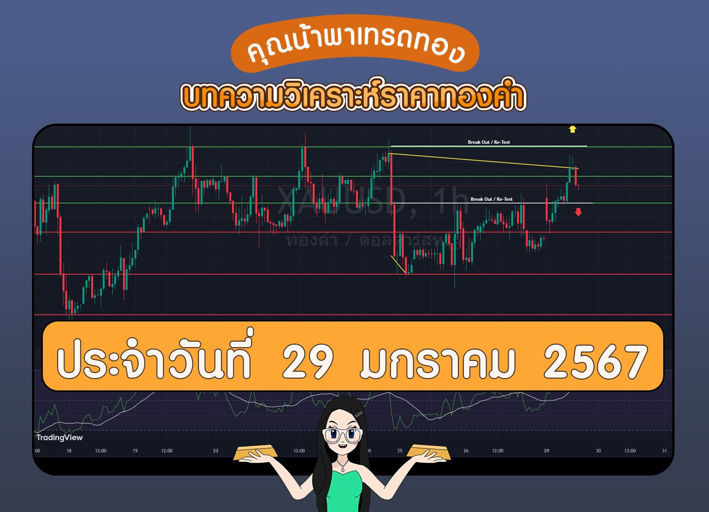 วิเคราะห์ทองคำ