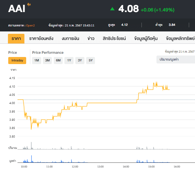 5 หุ้นอาหารสัตว์ : AAI