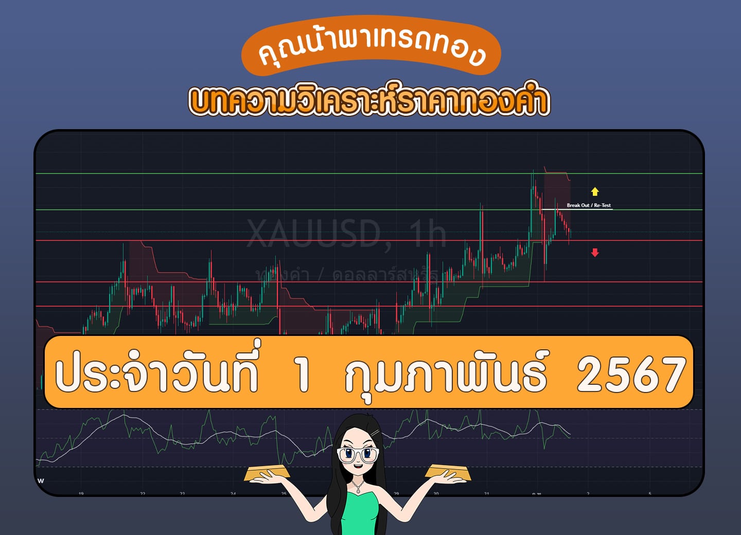 วิเคราะห์ราคาทองคำ