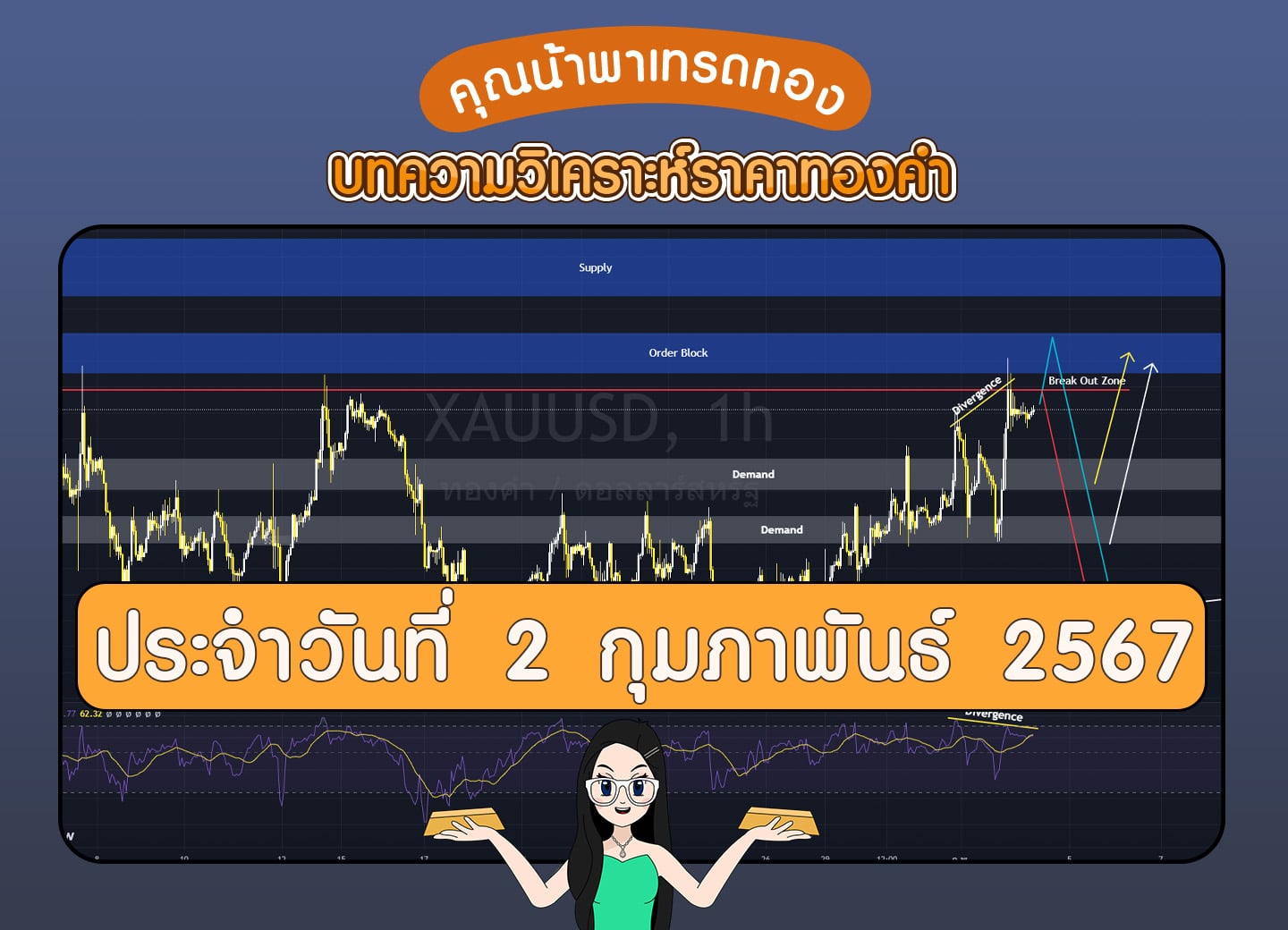 วิเคราะห์ราครทองคำ