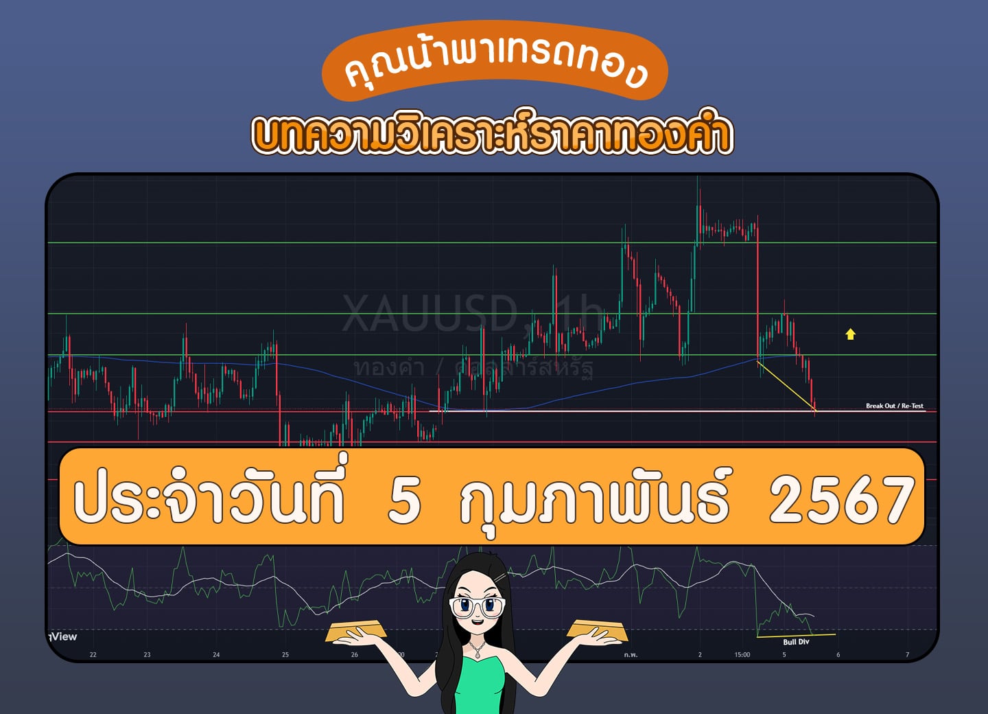 วิเคราะห์ราคาทองคำ