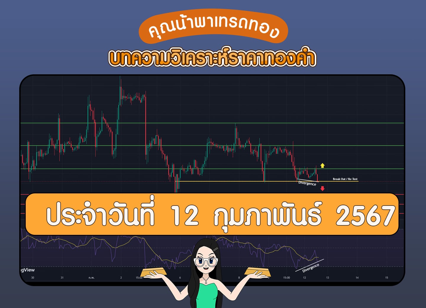 วิเคราะห์ราคาทองคำ