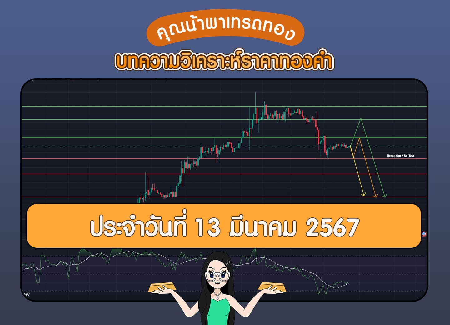 วิเคราะห์ราคาทองคำ
