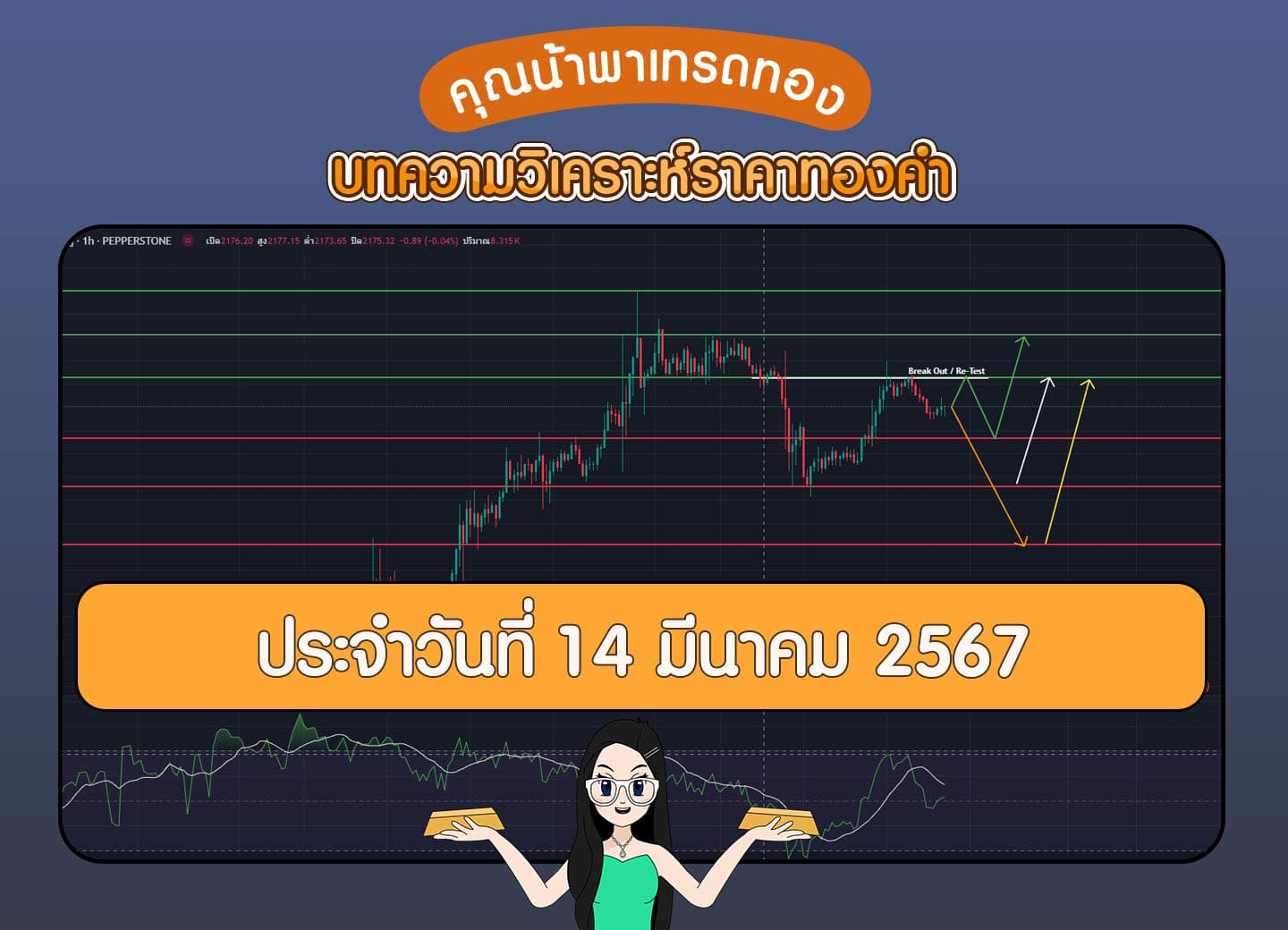 วิเคราะห์ราคาทองคำ