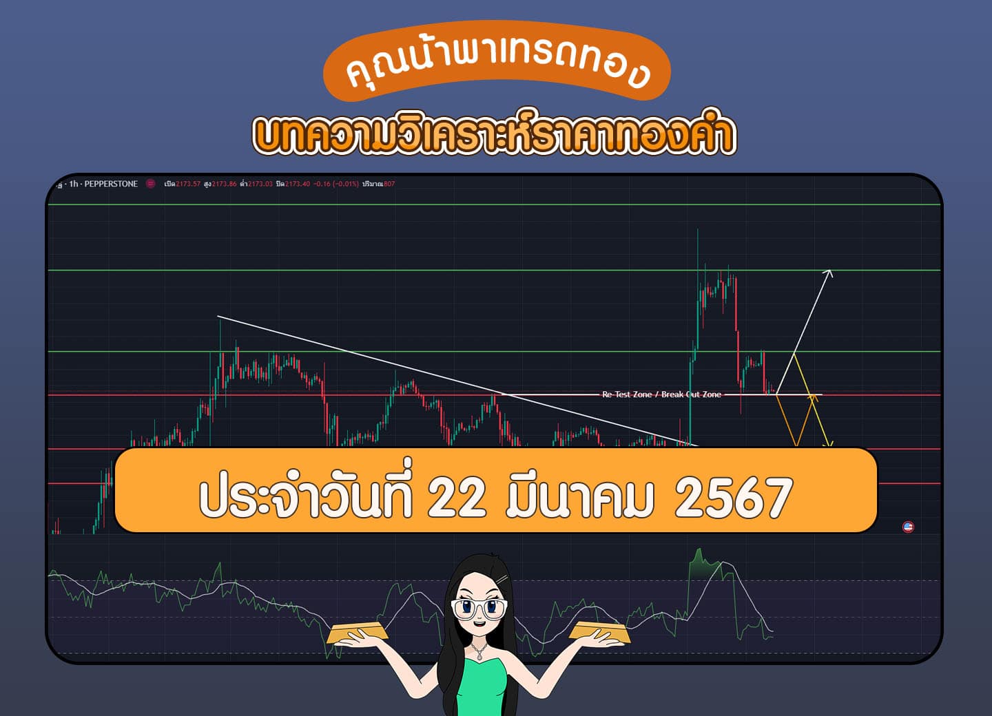 วิเคราะห์ราคาทองคำ