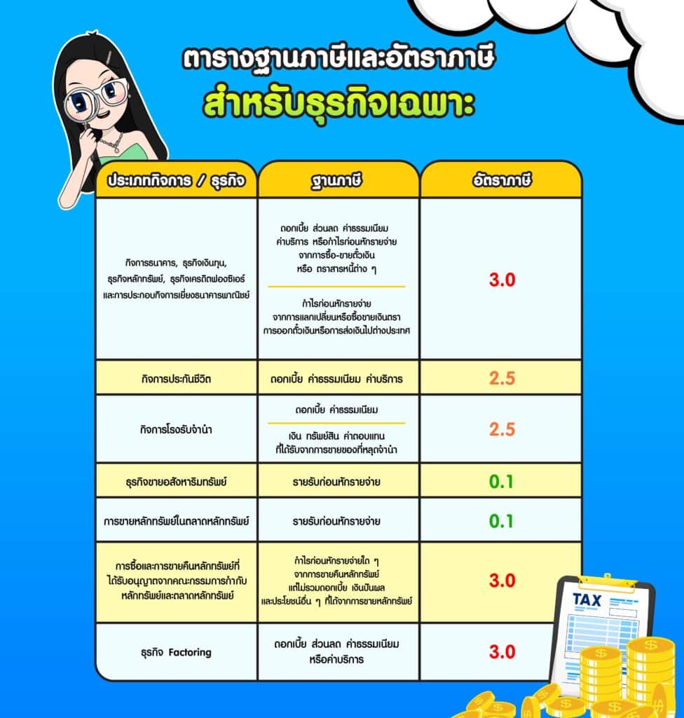 ตารางฐานภาษีและอัตราภาษีสำหรับธุรกิจเฉพาะ ตารางฐานภาษีและอัตราภาษีสำหรับธุรกิจเฉพาะ