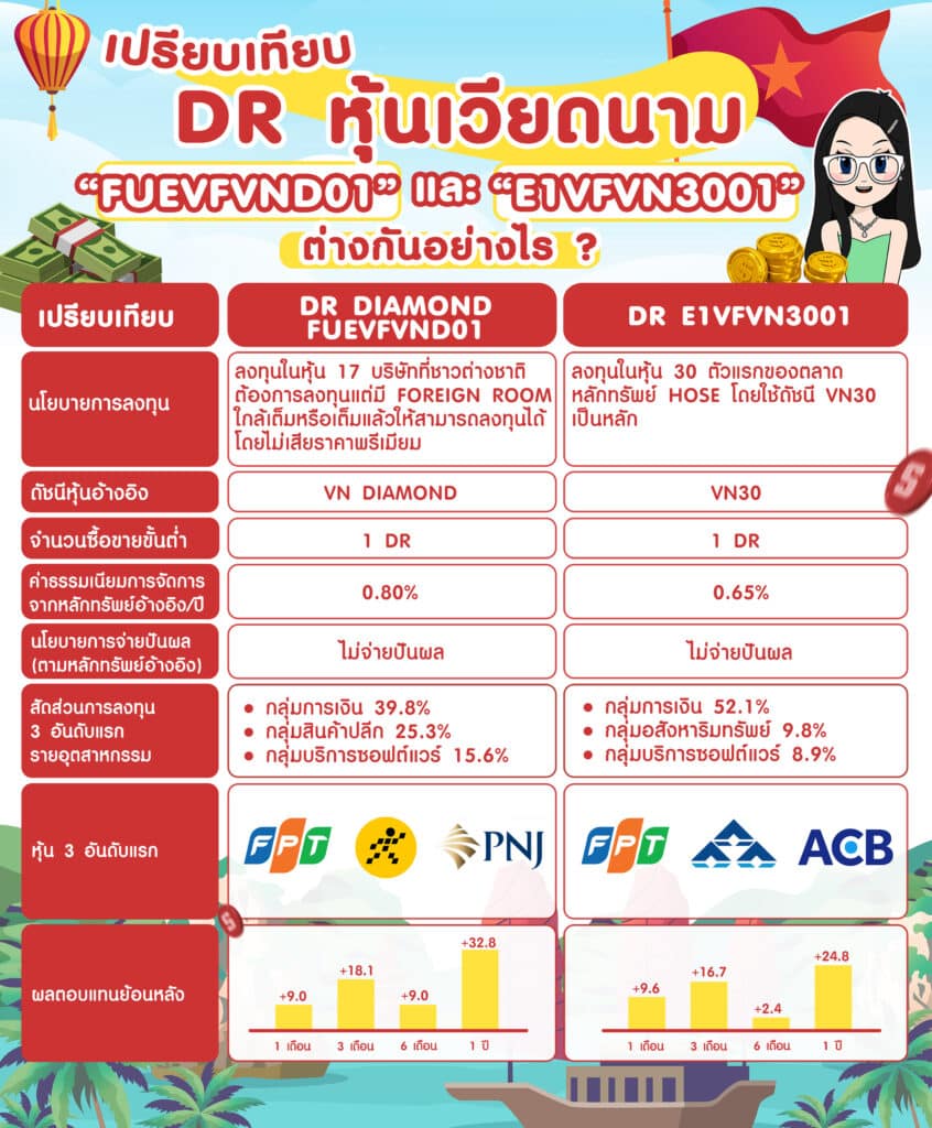 เปรียบเทียบ DR เวียดนาม FUEVFVND01 และ E1VFVN3001