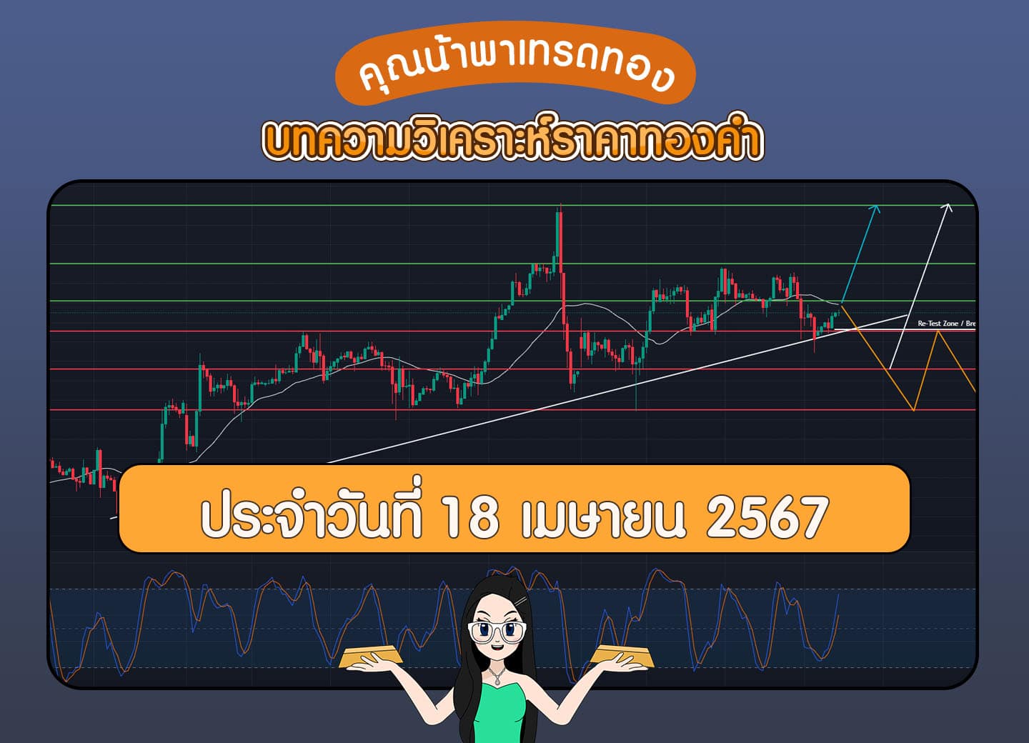 วิเคราะห์ราคาทองคำ