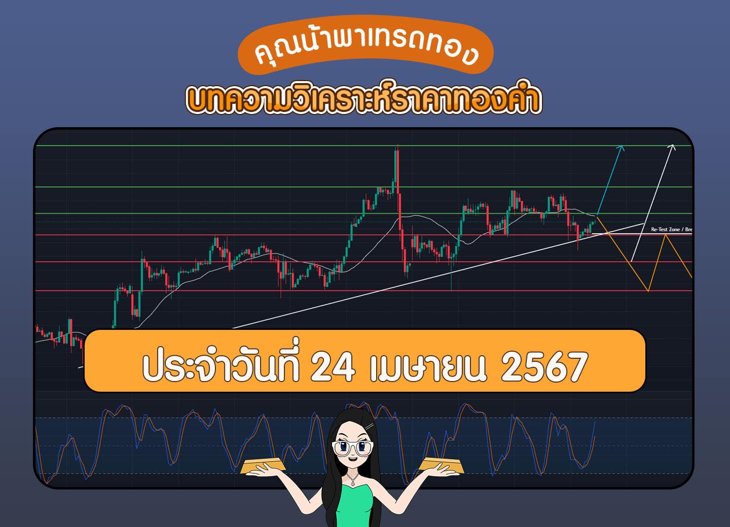 วิเคราะห์ราคาทองคำ