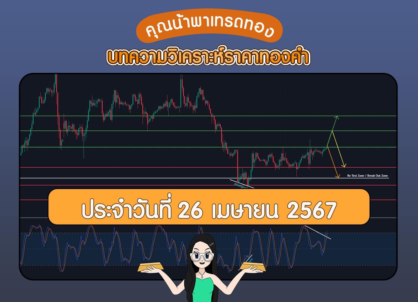 วิเคราะห์ราคาทองคำ