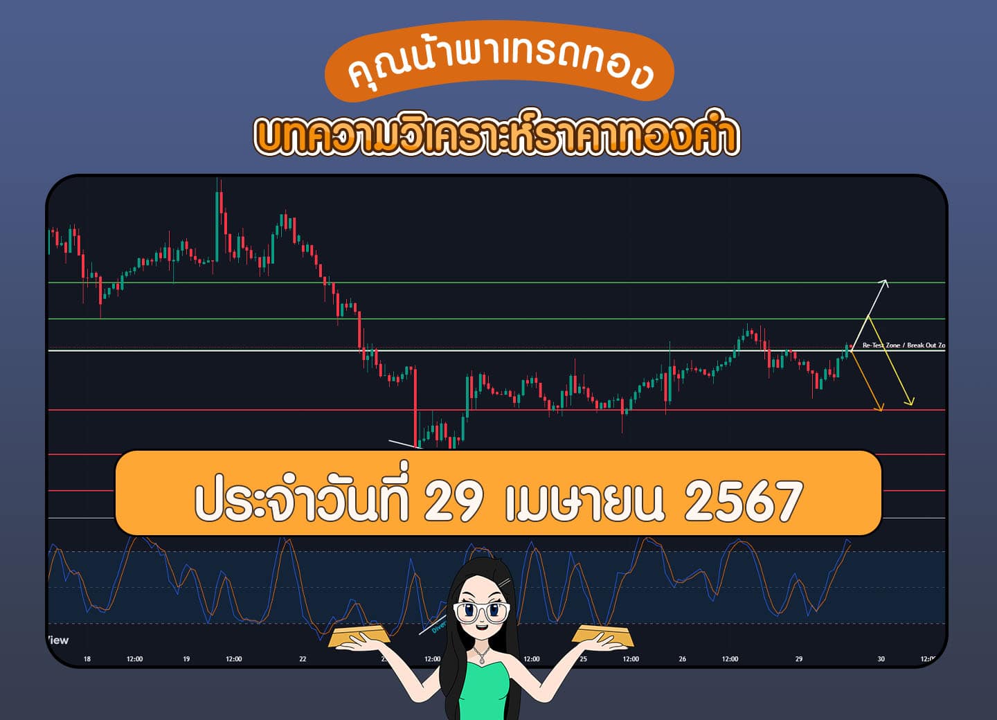 วิเคราะห์ราคาทองคำ