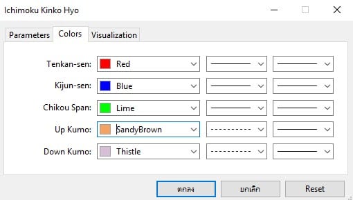 Ichimoku Cloud ตั้งค่ายังไง