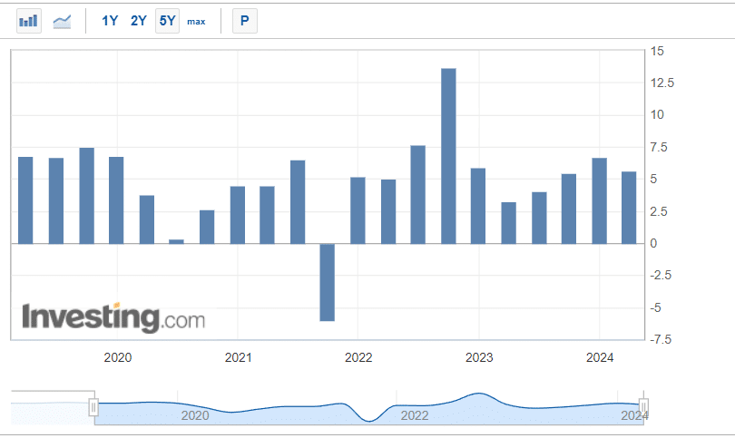 คาดการณ์แนวโน้ม GDP ประเทศเวียดนาม