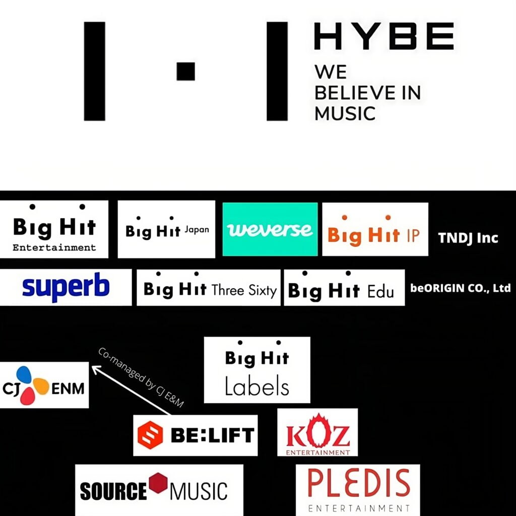 ผ่าธุรกิจ HYBE Corporation มีเครืออะไรบ้าง?