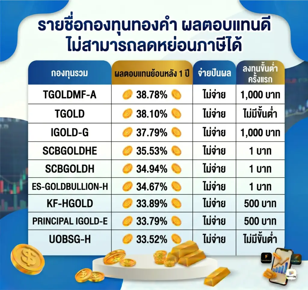 รายชื่อกองทุนทองคำ ผลตอบแทนดี ไม่สามารถลดหย่อนภาษีได้