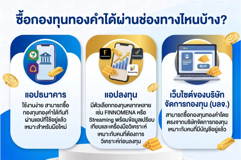 ซื้อกองทุนทองคำได้ผ่านช่องทางไหนบ้าง?