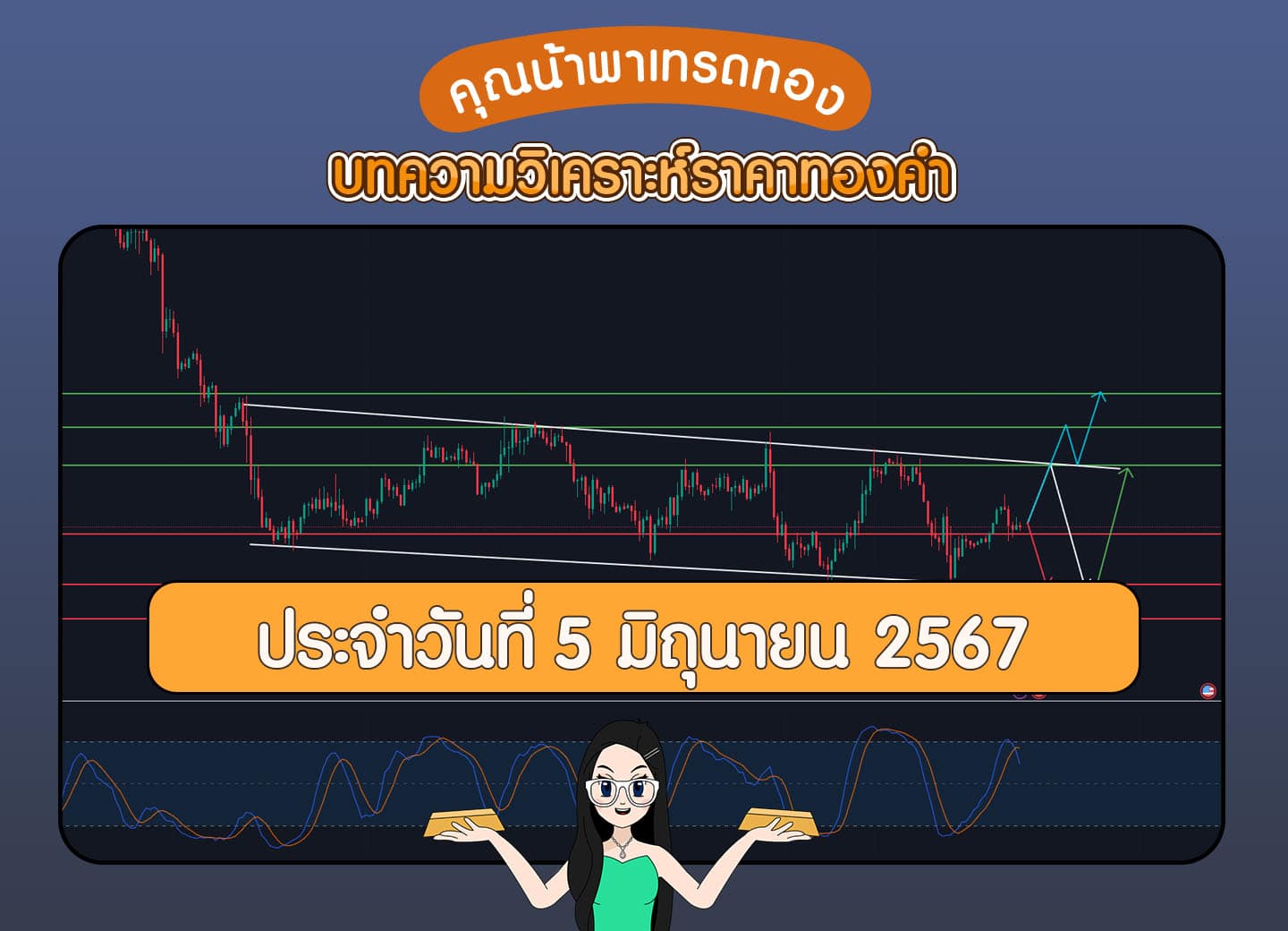 วิเคราะห์ราคาทองคำ