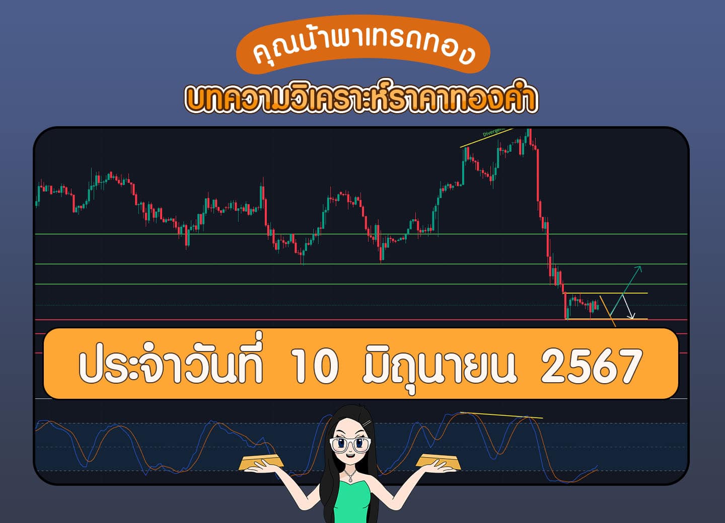 วิเคราะห์ราคาทองคำ
