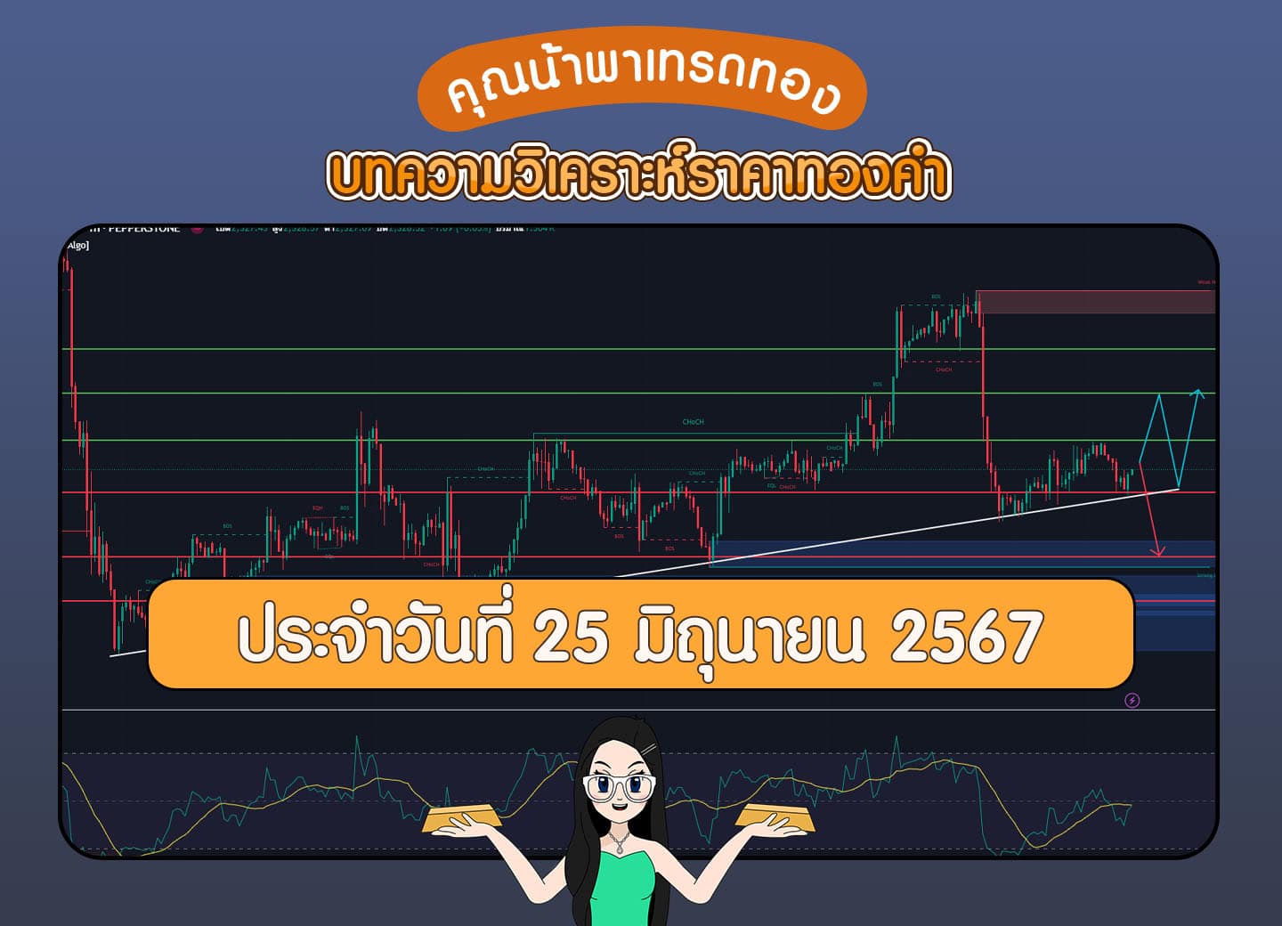 วิเคราะห์ราคาทองคำ วันที่ 25 มิถุนายน 2567