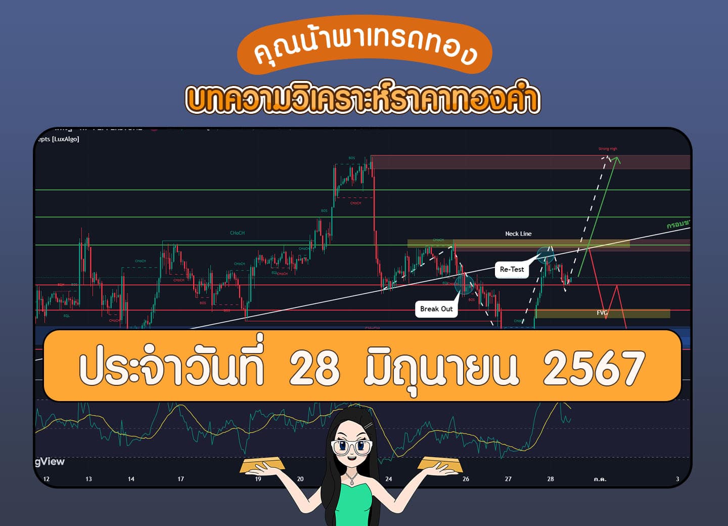 วิเคราะห์ราคาทองคำ วันที่ 28 มิถุนายน 2567