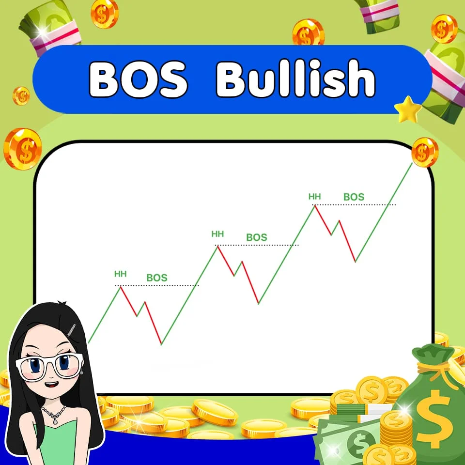 BOS Bullish BOS Bullish