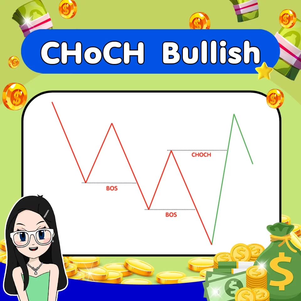 CHoCH Bullish CHoCH Bullish