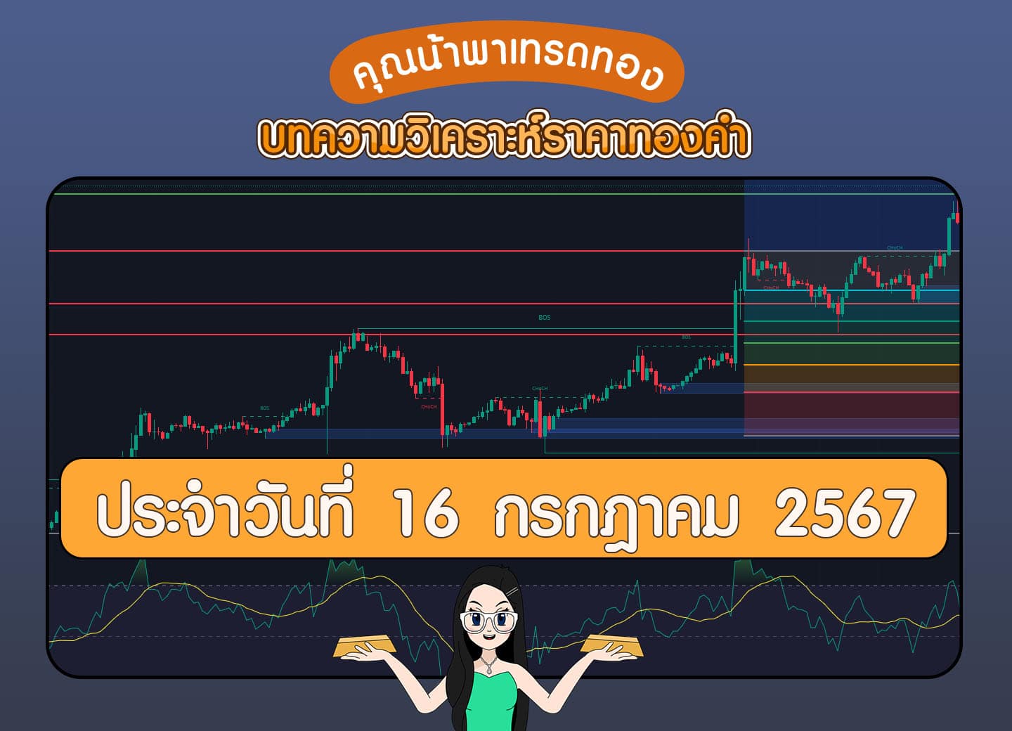 วิเคราะห์ราคาทองคำ วันที่ 16 กรกฎาม 2567