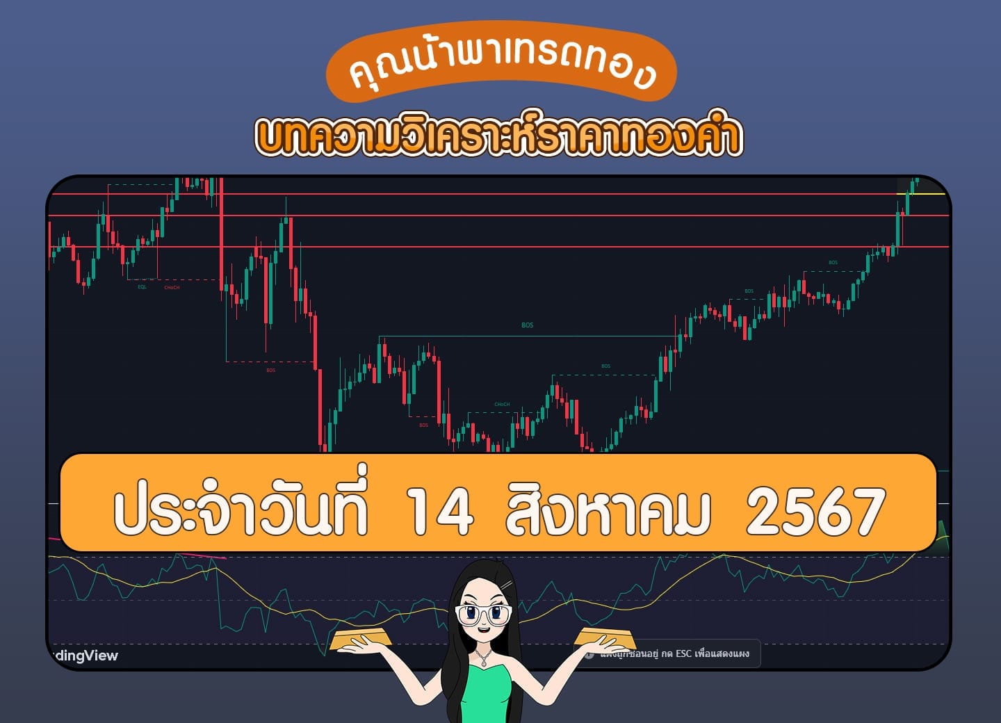วิเคราะห์ราคาทองคำ 14 สิงหาคม 2567