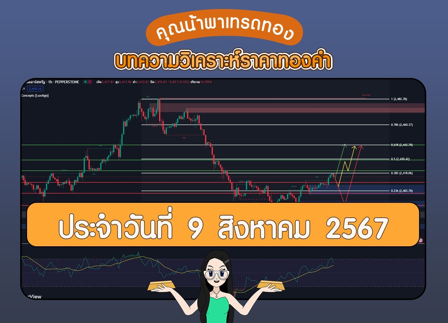 วิเคราะห์ราคาทองคำ 9 สิงหาคม 2567
