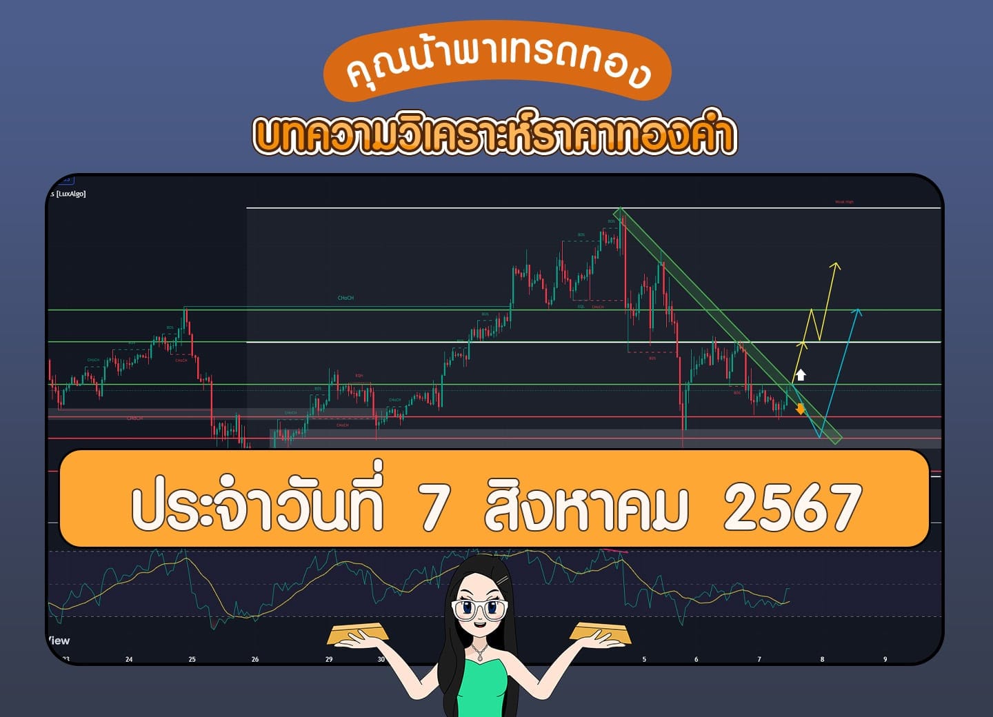 วิเคราะห์กราฟราคาทองคำ 7 สิงหาคม 2567