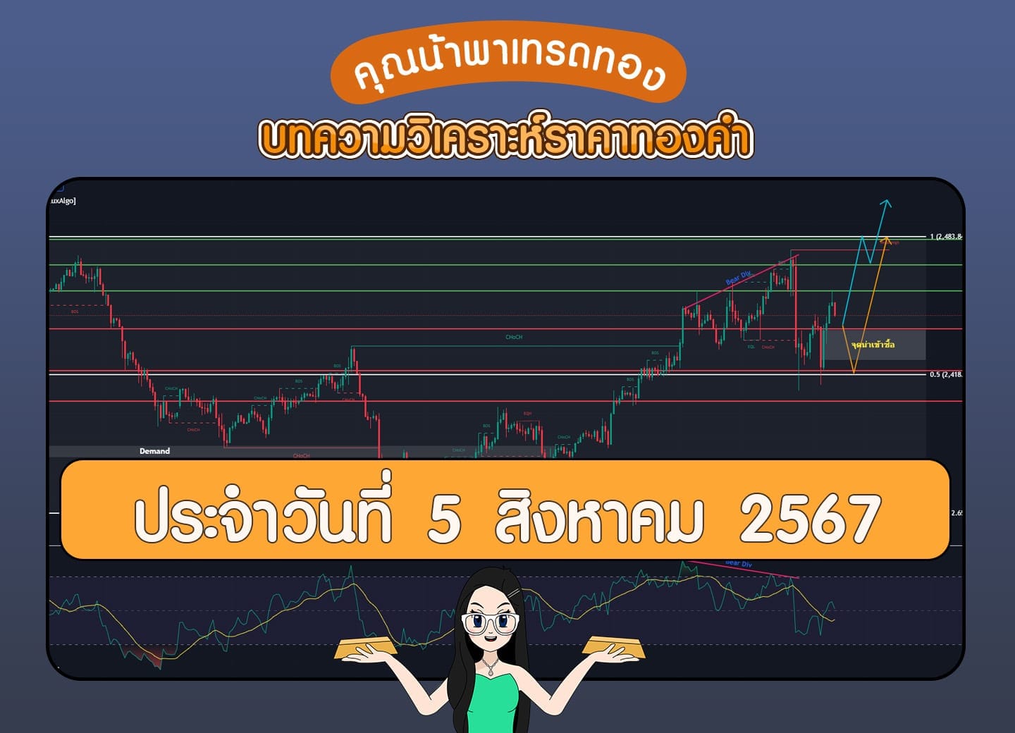 วิเคราะห์กราฟราคาทองคำ วันที่ 5 สิงหาคม 2567